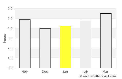 Vico Equense average rain in January