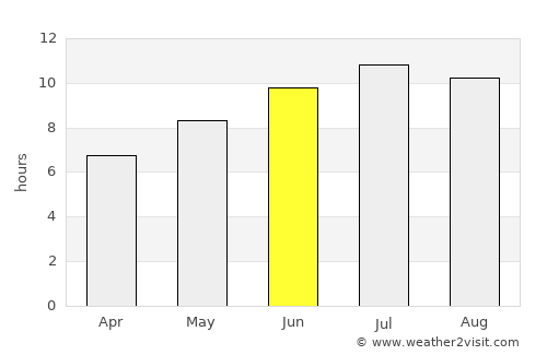 Vico Equense average rain in June