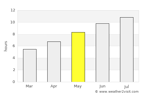 Vico Equense average rain in May