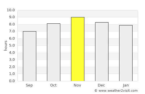 Viçosa average rain in November