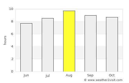 Viçosa do Ceará average rain in August