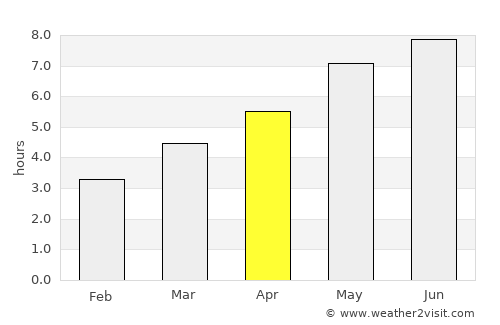 Vicovu de Sus average rain in April