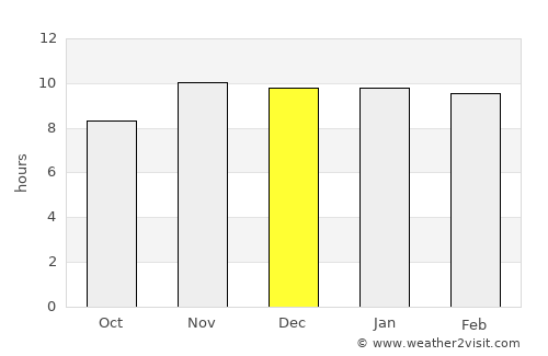 Victoria average rain in December