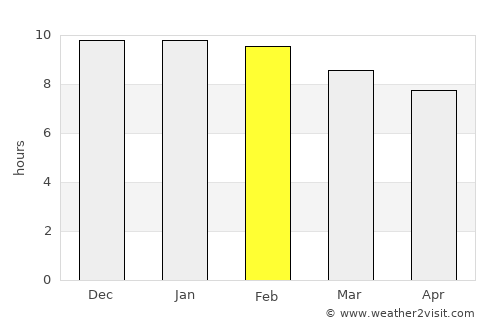 Victoria average rain in February