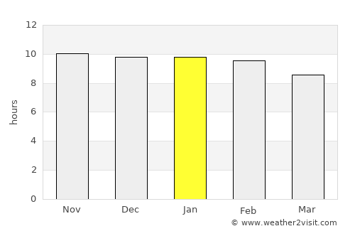 Victoria average rain in January