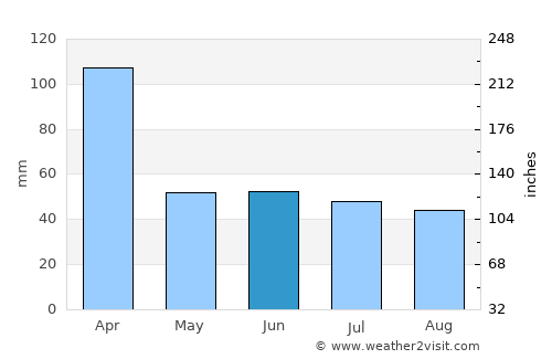 Victoria average rain in June
