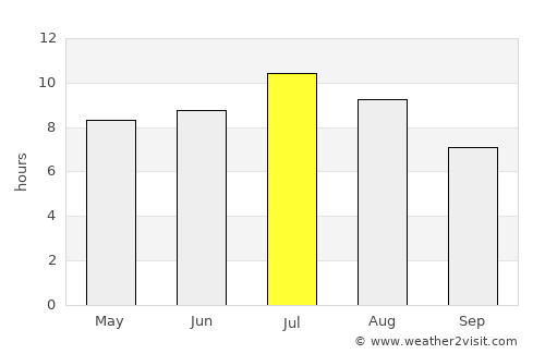Victoria average rain in July