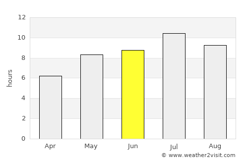 Victoria average rain in June