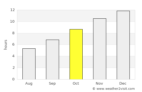 Victoria average rain in October