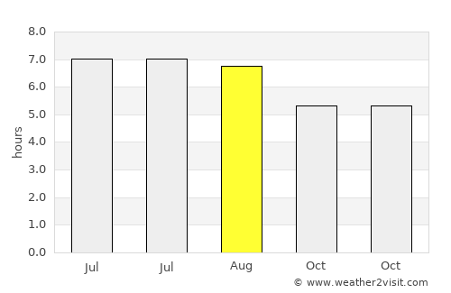 Victoria average rain in August