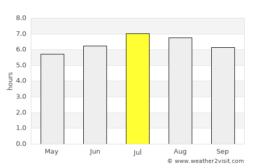 Victoria average rain in July