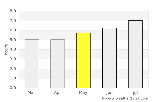 Victoria average rain in May
