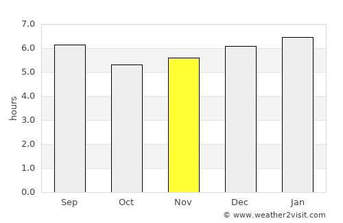 Victoria average rain in November