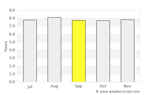 Victoria average rain in September
