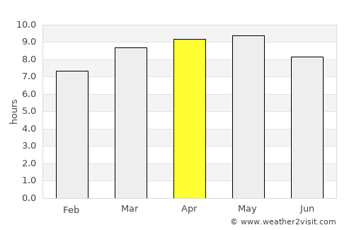 Victoria average rain in April