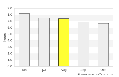 Victoria average rain in August