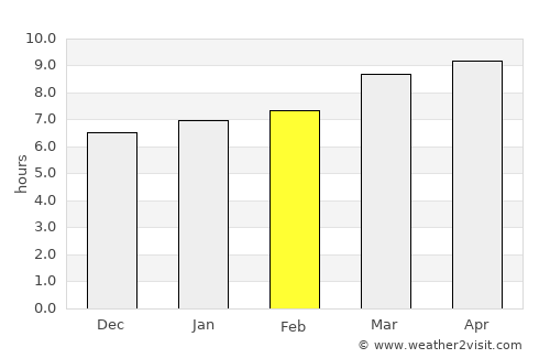 Victoria average rain in February