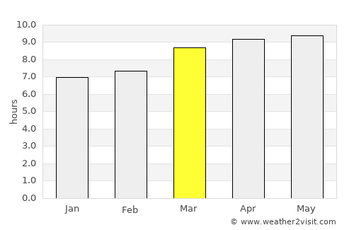 Victoria average rain in March