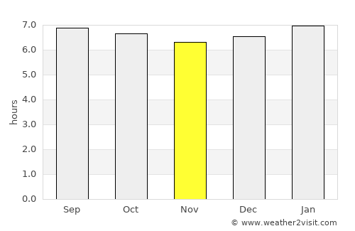 Victoria average rain in November