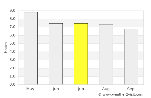 Victoria average rain in June