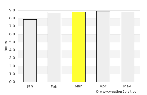 Victoria average rain in March