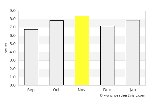 Victoria average rain in November