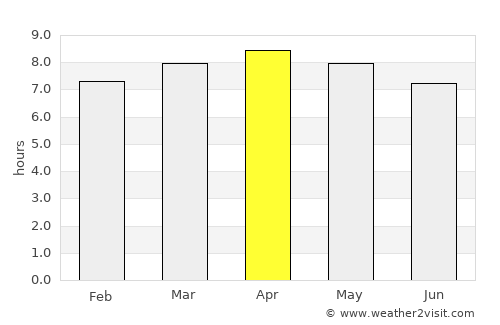 Victoria average rain in April