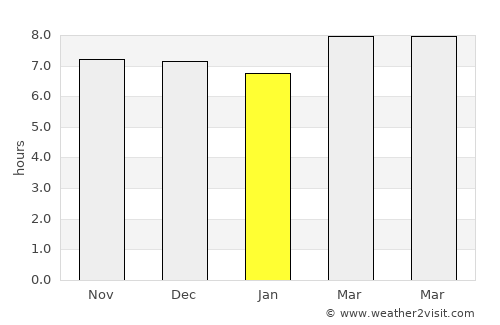 Victoria average rain in January