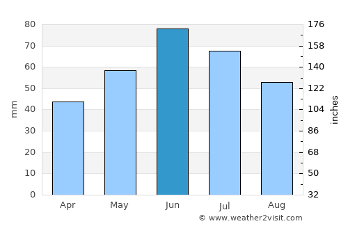 Victoria average rain in June