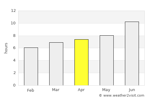 Victoria average rain in April