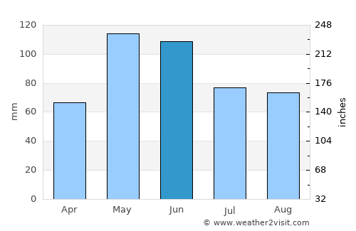 Victoria average rain in June