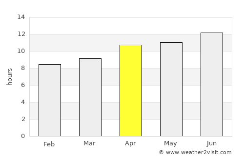 Victorville average rain in April