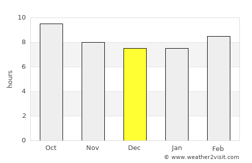 Victorville average rain in December