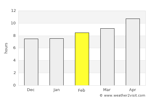 Victorville average rain in February
