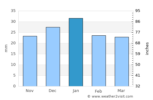 Victorville average rain in January