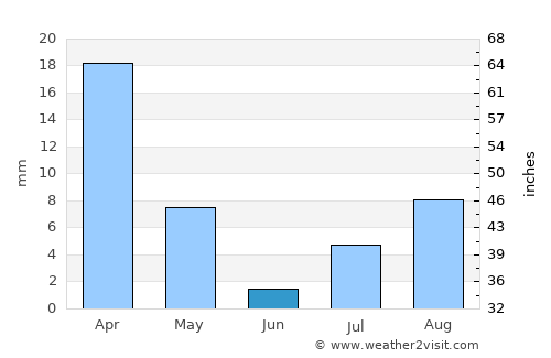 Victorville average rain in June