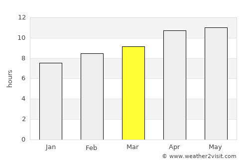 Victorville average rain in March