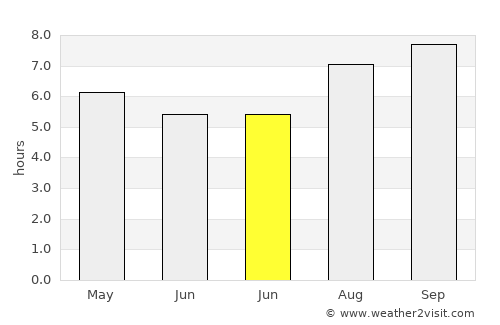 Vicuña Mackenna average rain in June