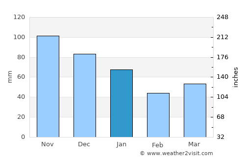 Videbæk average rain in January