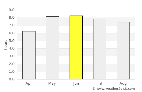 Videbæk average rain in June