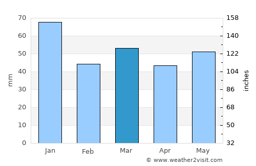 Videbæk average rain in March