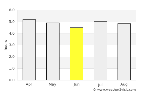 Videira average rain in June