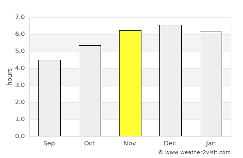 Videira average rain in November