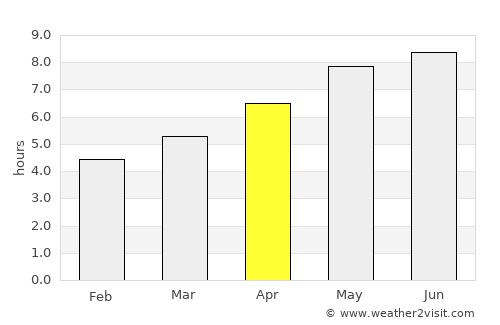 Videm average rain in April