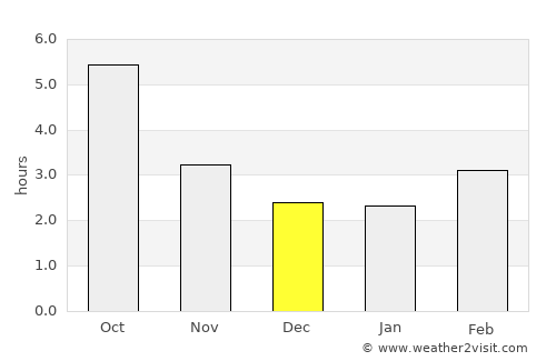 Vidin average rain in December