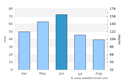Vidin average rain in June