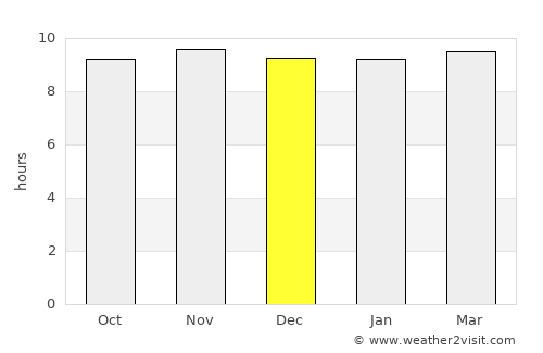 Vidisha average rain in December
