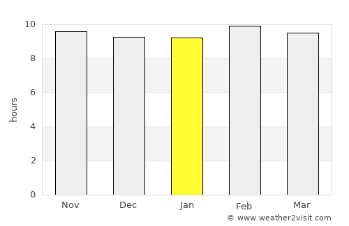Vidisha average rain in January
