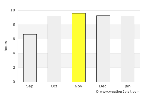 Vidisha average rain in November