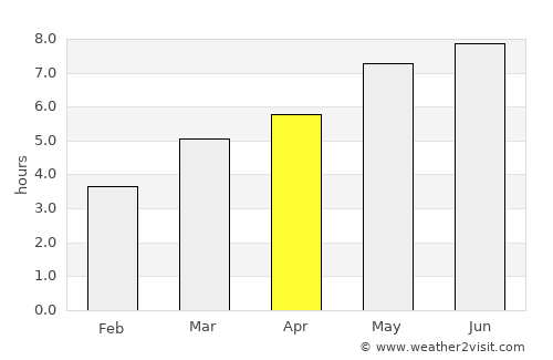 Vidra average rain in April